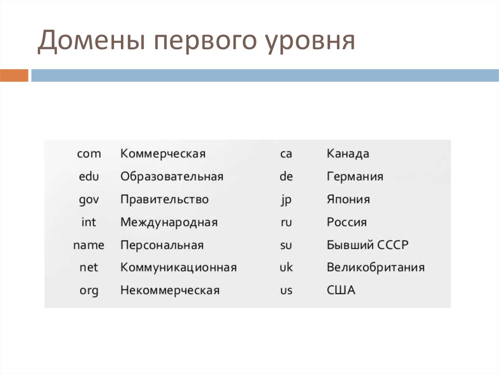 Классификация доменов