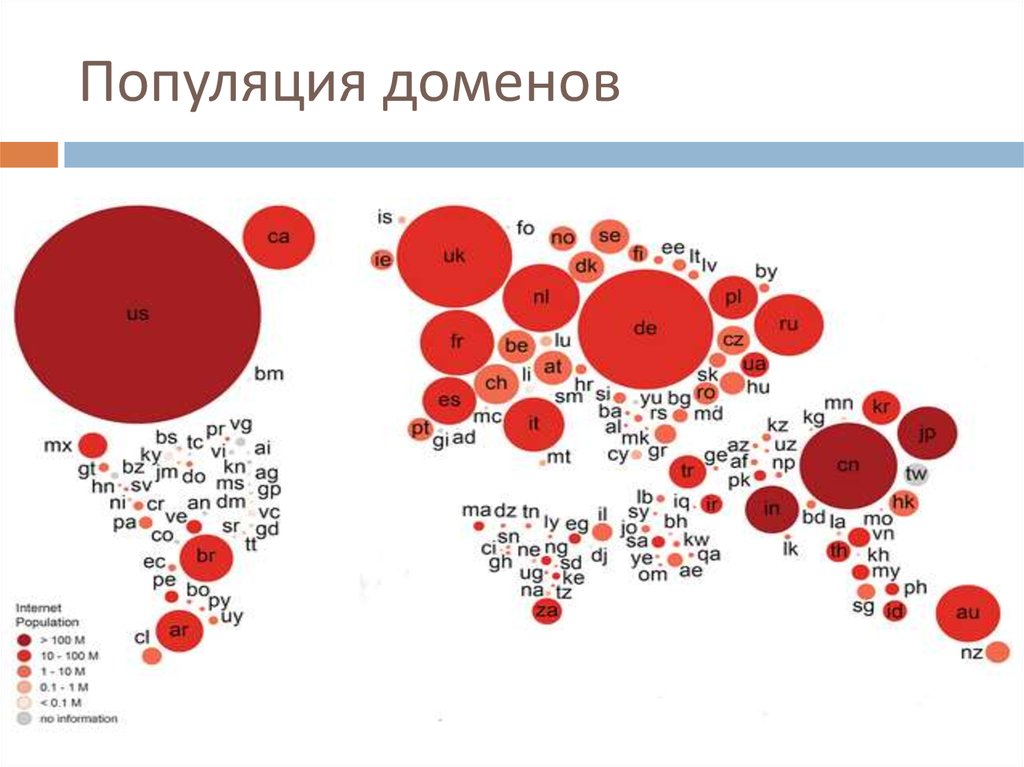 Популяция доменов