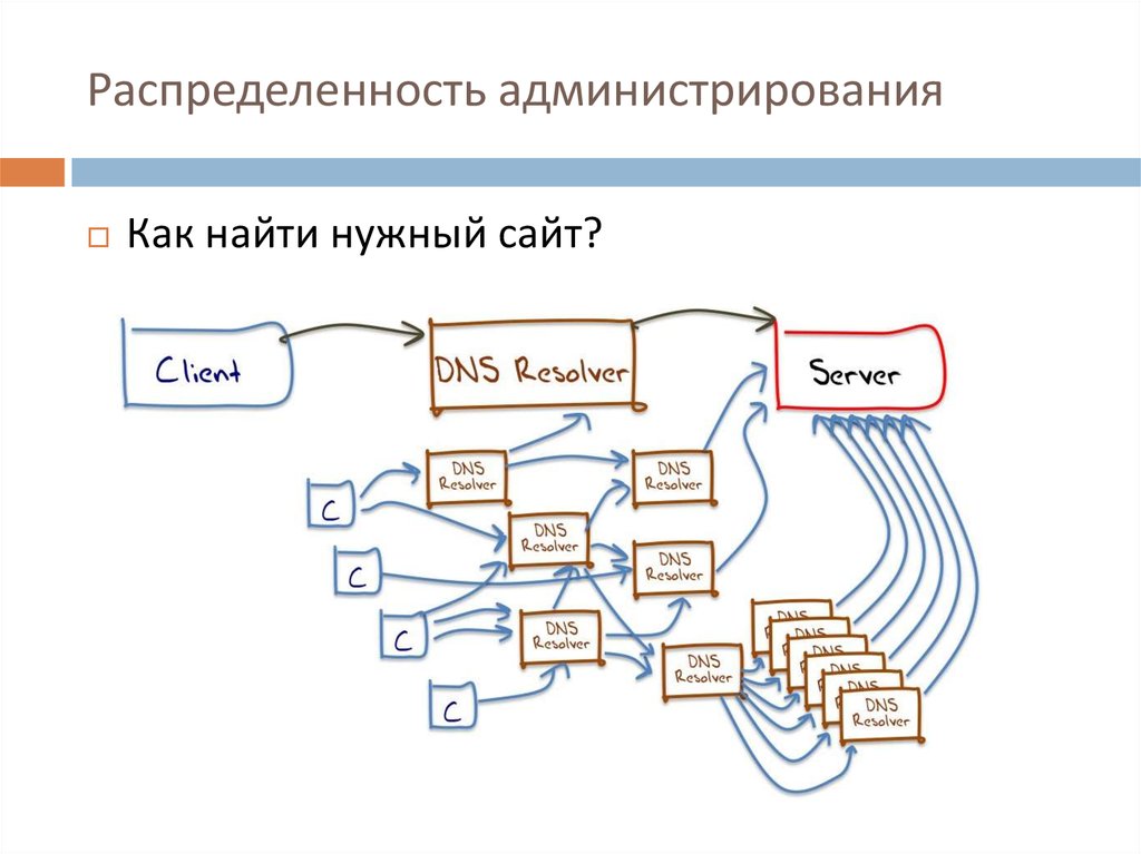 Распределенность администрирования