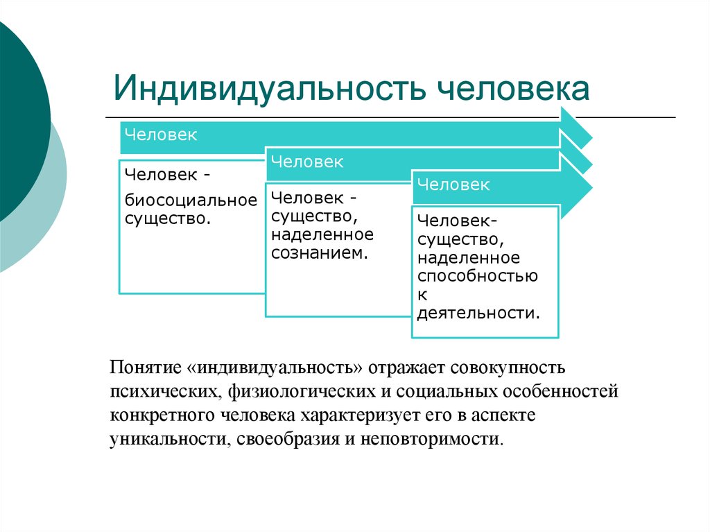 Человека как индивидуальность характеризует. Индивидуальность человека. Понятие «индивидуальность» отражает. Проблемы индивидуальностью человека. Сущность индивидуальности.