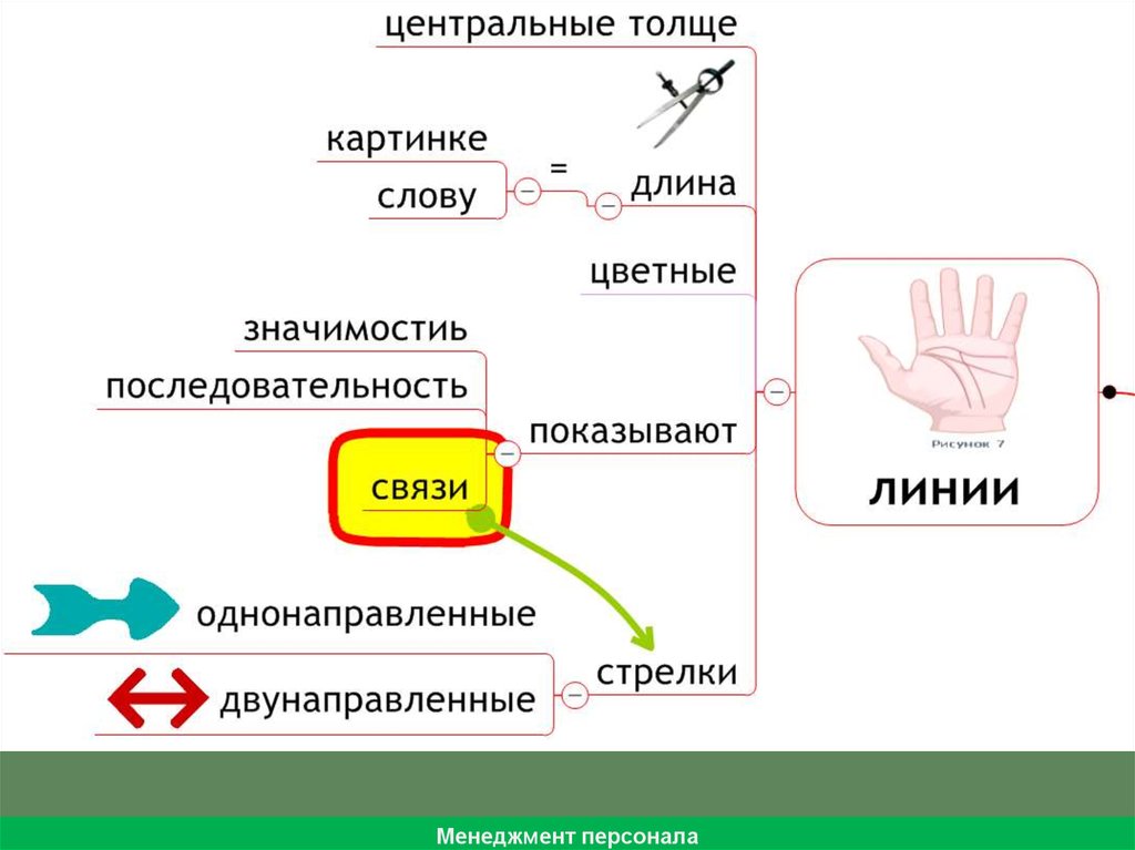 Порядок последовательности составления ментальной карты. Конспектирование. Конспектирование в начальной школе. Конспектирование картинки. Конспектирование на компьютере.