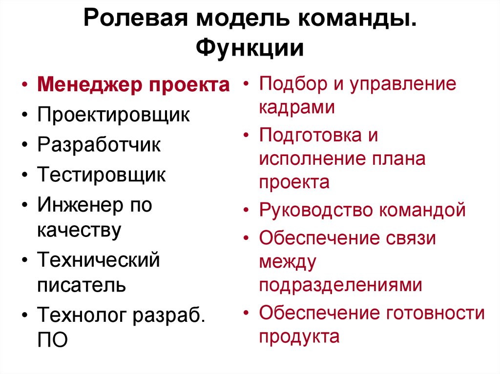 Модель команды