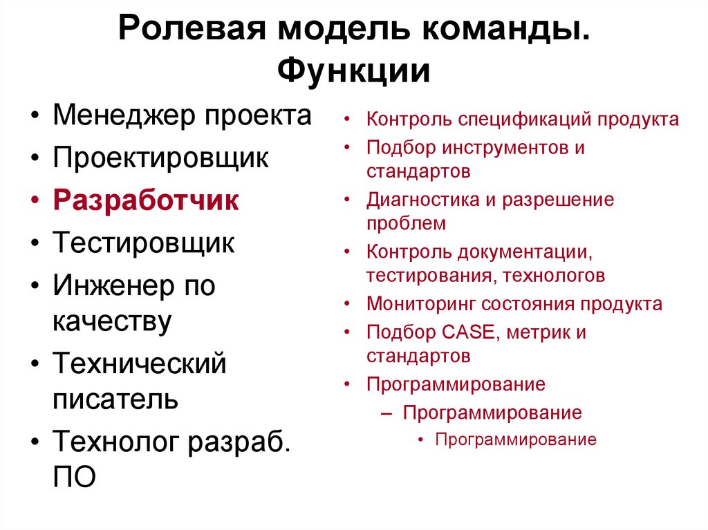 Модель команды проекта. Функционал в команде проекта. Ролевая модель команды проекта. Основные функции команды. Функции менеджера проекта.