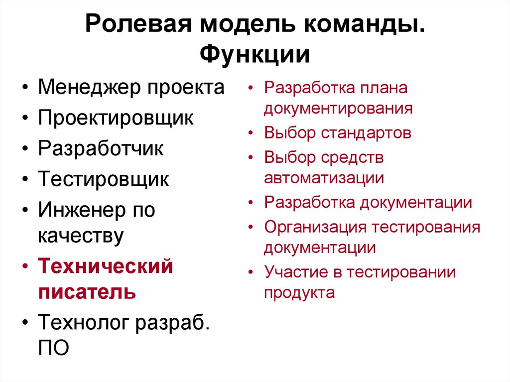 Распределение ролей в команде проекта