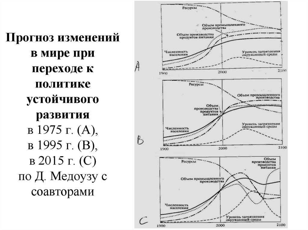 Прогноз изменения