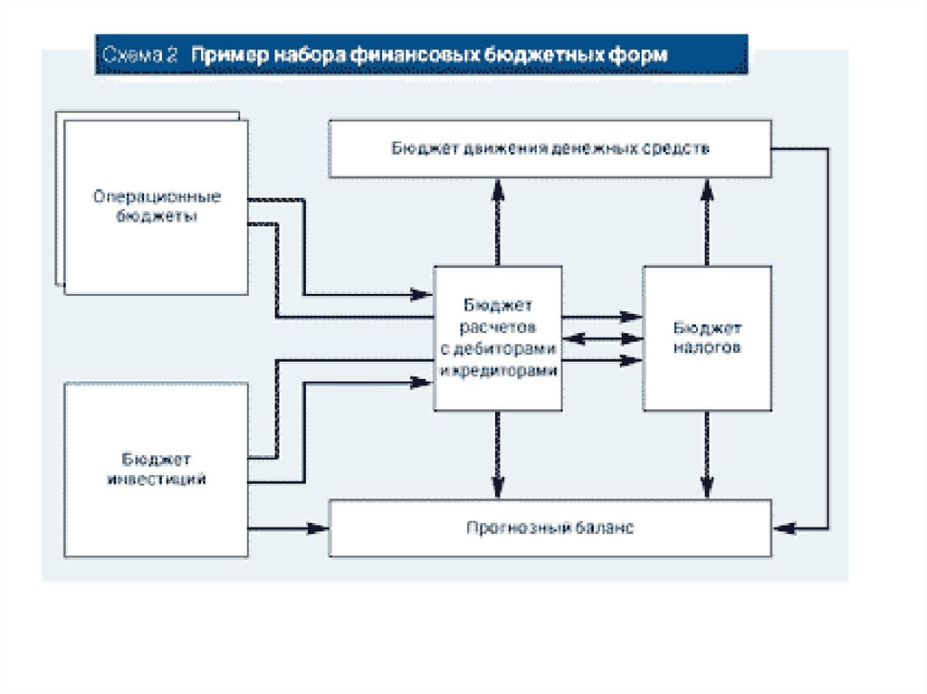 Система управления бюджетными учреждениями