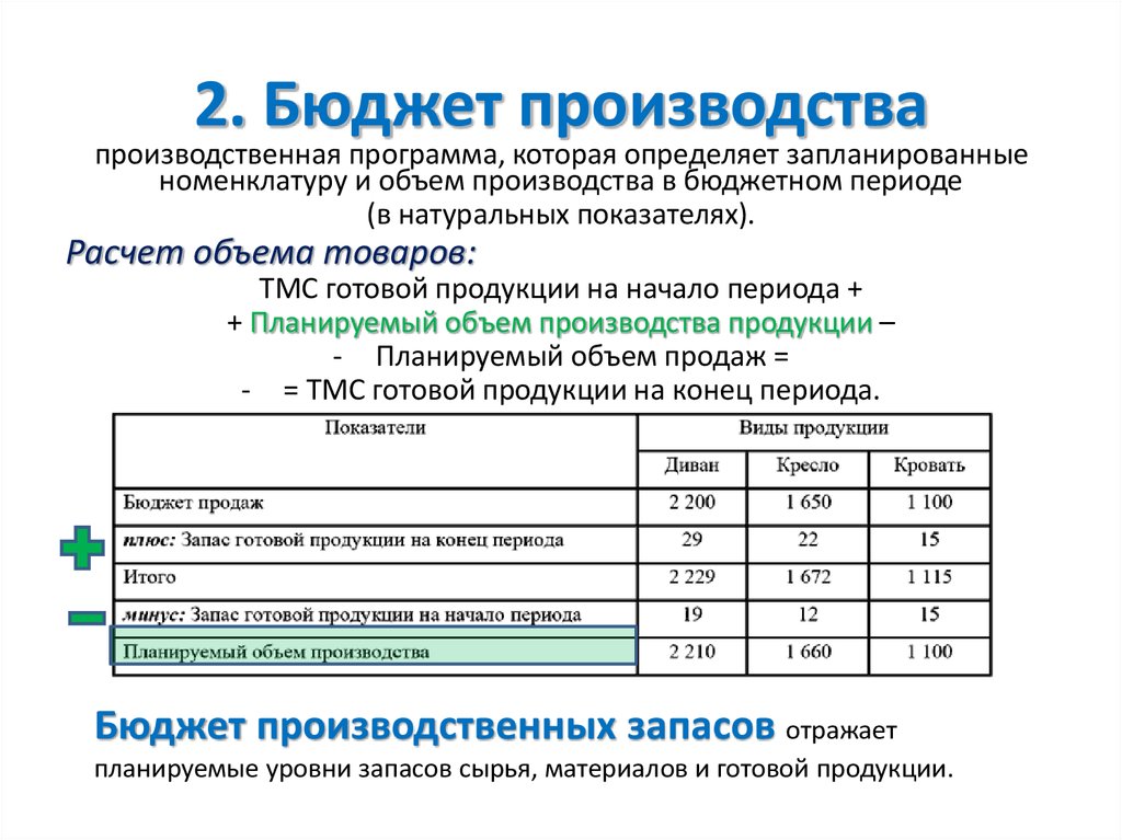 Запасы готовой продукции на конец периода