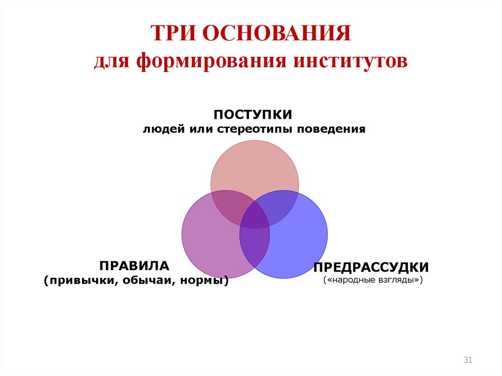 Формальные и неформальные социальные институты презентация