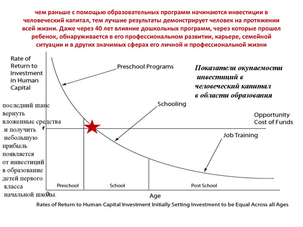 Проект инвестиции в человеческий капитал