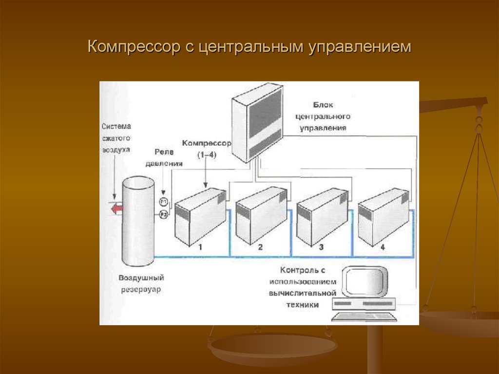 Компрессор с центральным управлением