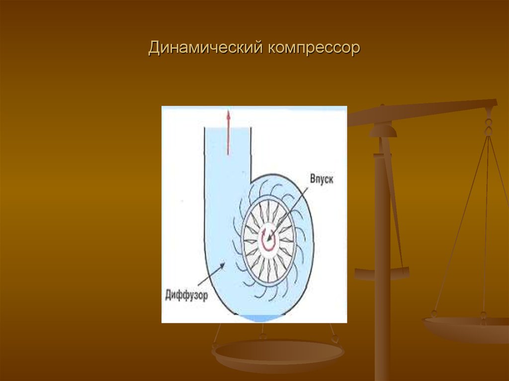 Динамический компрессор