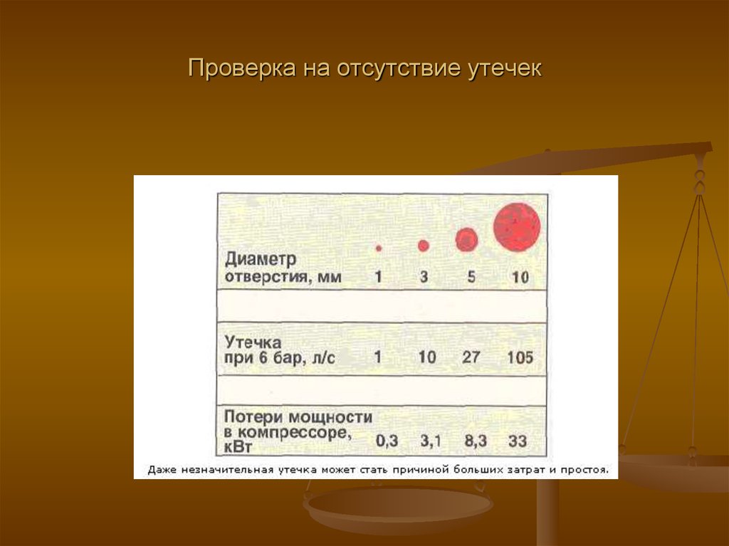Проверка на отсутствие утечек