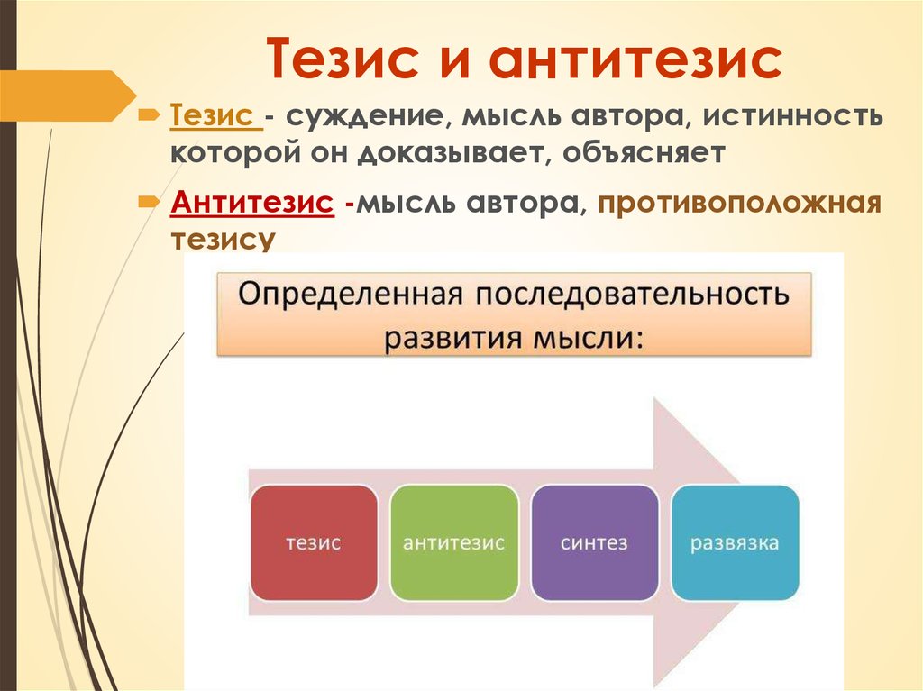 Тезис проблема. Тезис и антитезис. Тезис и антитезис примеры. Тезисы в презентации. Тезис антитезис Синтез примеры.