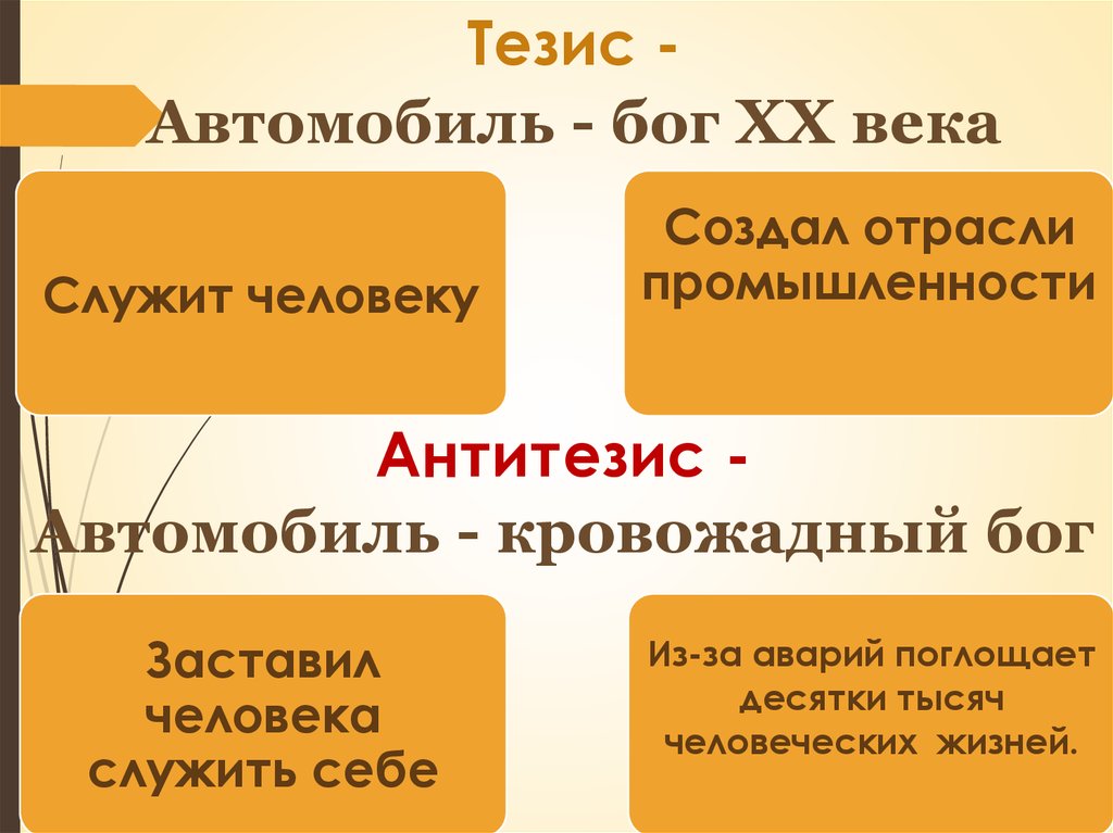 Тезис и антитезис