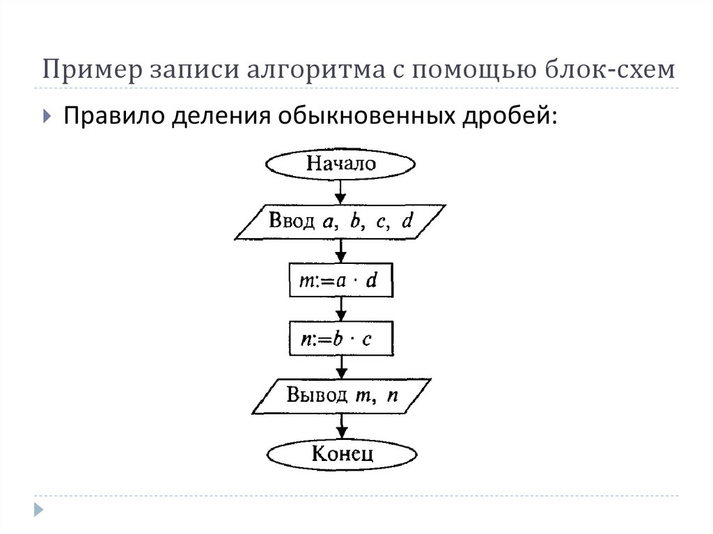 Собери блок схему как упростить ответ после сложения дробей