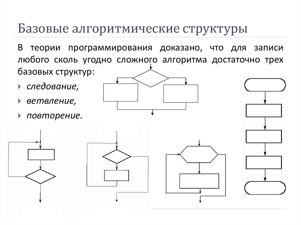 Алгоритмизация схема. Базовые структуры алгоритма в информатике. Алгоритмы и базовые алгоритмические структуры. Блок-схемы.. Основные алгометрические структуры. Изобразить блок схемы основных алгоритмических структур.