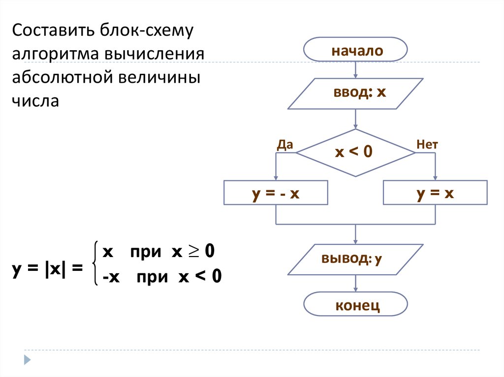 Блок вычислений. Блок-схемы составление блок-схем алгоритмов. Блок схема алгоритма вычисления. Блок схема Алгоритмизация вычисления. Блок схема алгоритма расчета.