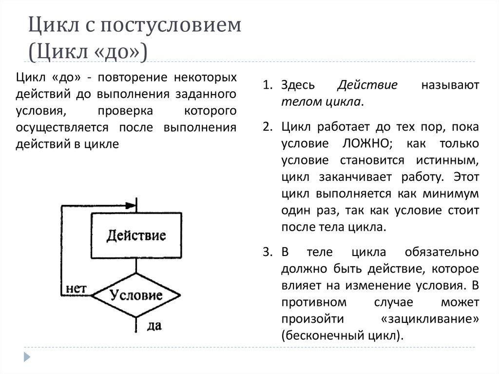 Какой цикл принято изображать следующей схемой цикл с заданным условием окончания работы