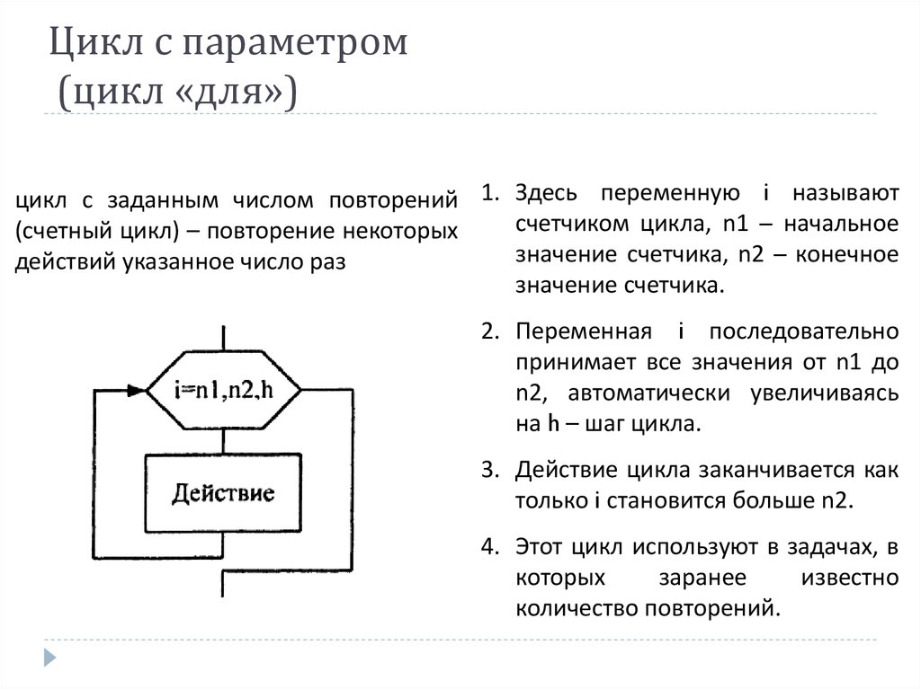 Какая из приведенных блок схем описывает цикл с заданным числом повторений