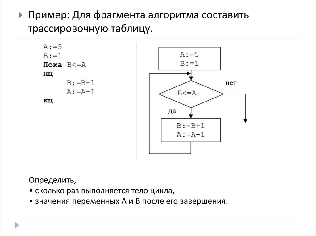 По блок схеме определите назначение алгоритма построим трассировочную таблицу