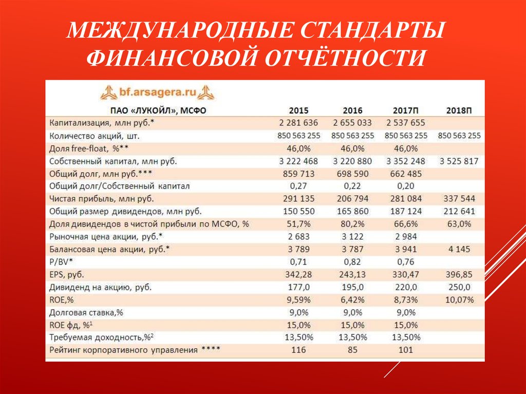 Международная отчетность. Стандарты МСФО. Международные стандарты финансовой отчетности (МСФО). Международная отчетность МСФО. Отчетность по МФСО.