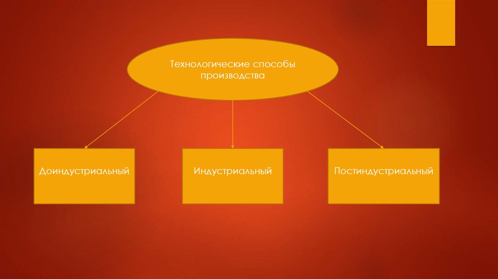 Технологические способы. Примеры взаимодействия человека и техники. Постиндустриального технологического способа производства это. Примеры взаимодействия человека с техникой.