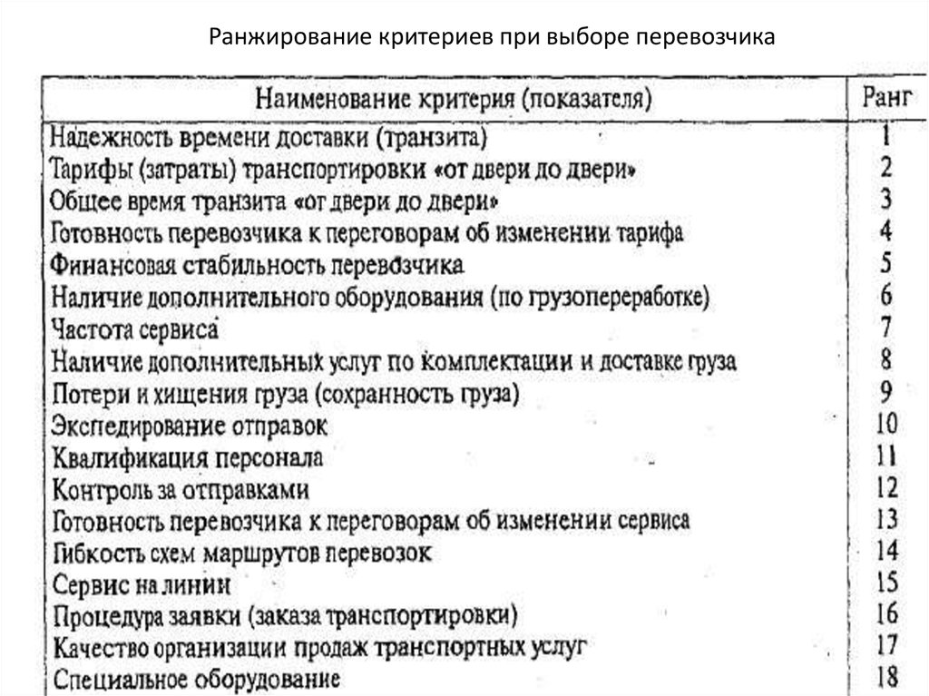 Критерии услуги. Ранжирование критериев выбора перевозчика. Таблицу критериев выбора перевозчика. Критерии ранжирования. Ранжирование критериев выбора ....