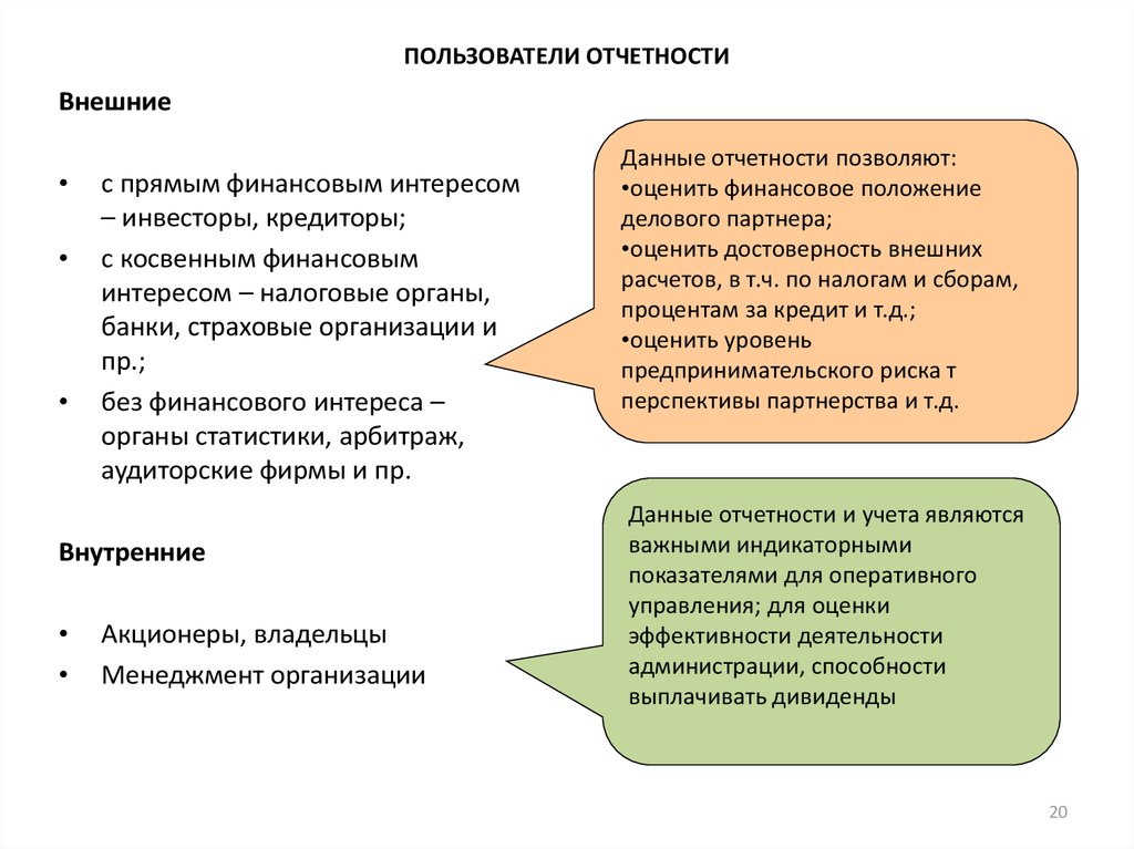 Проект фсбу отчетность