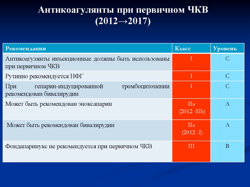 Чкв в кардиологии