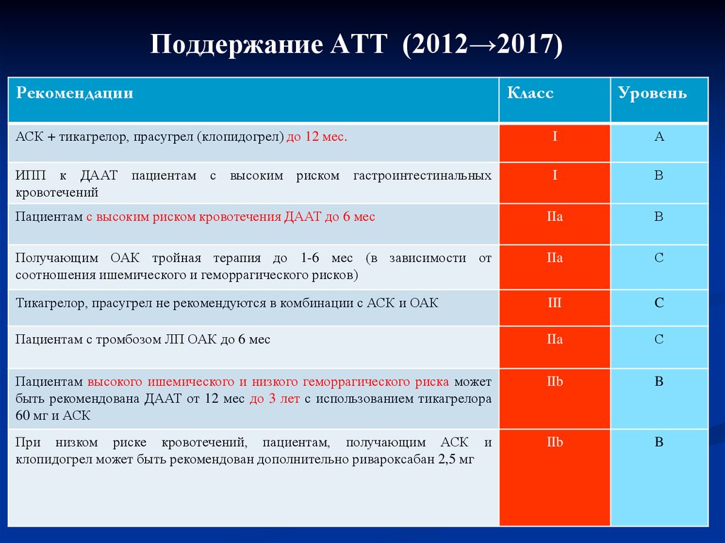 Атт акции