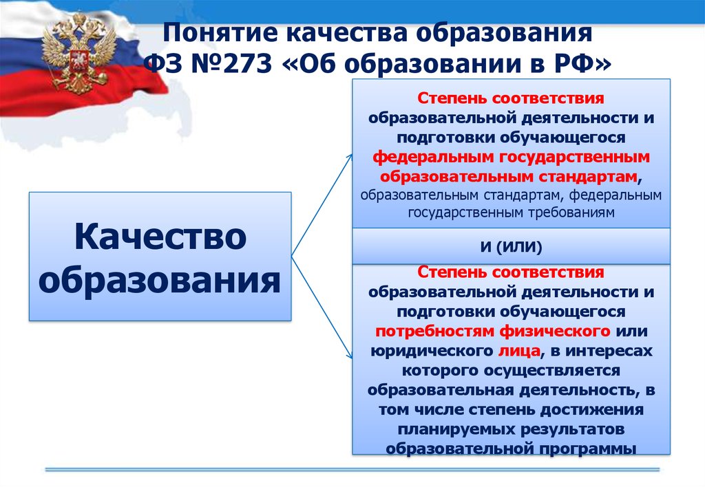 Понятие федеральный. Качество образования это определение. Определение качества образования в законе об образовании. Качество образования в законе об образовании. Качество образования в ФЗ об образовании.