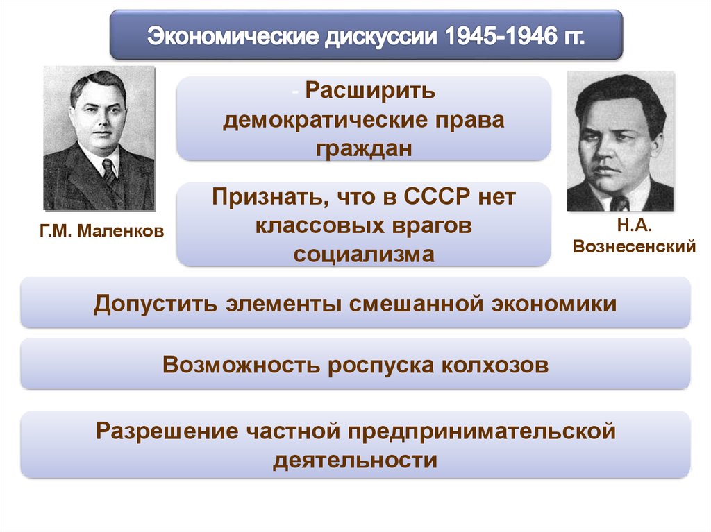 Допущение элементов смешанной экономики через возможность роспуска колхозов предусматривал план