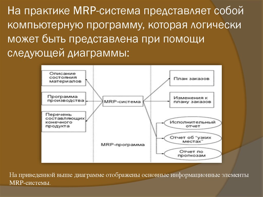 Система представляет собой. Основные элементы Mrp. Mrp-система. Основные элементы системы Mrp. Система Mrp представляет собой.