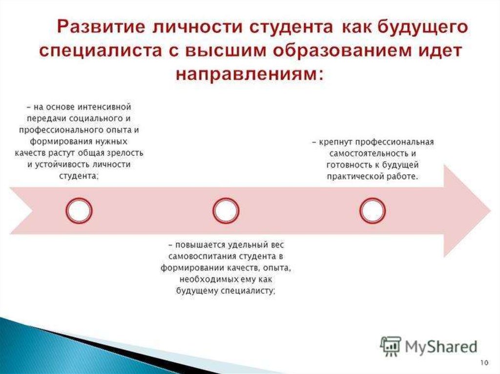 Особенности развития личности студента