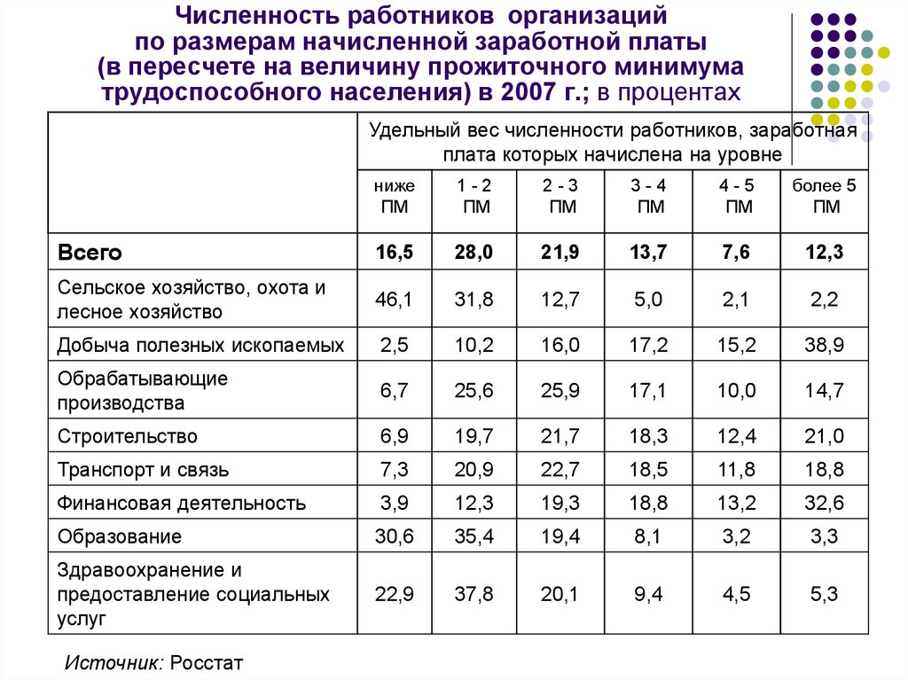 Минимальная численность работников организации. Размер организации по численности персонала. Размер компании по численности персонала. Размер предприятия по численности работников. Размер компании по численности сотрудников.