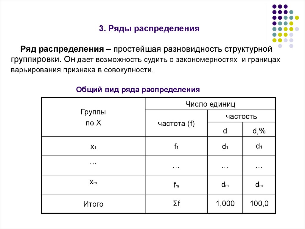 Признаки рядов распределения