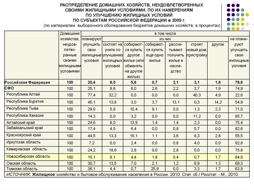 Количество хозяйств