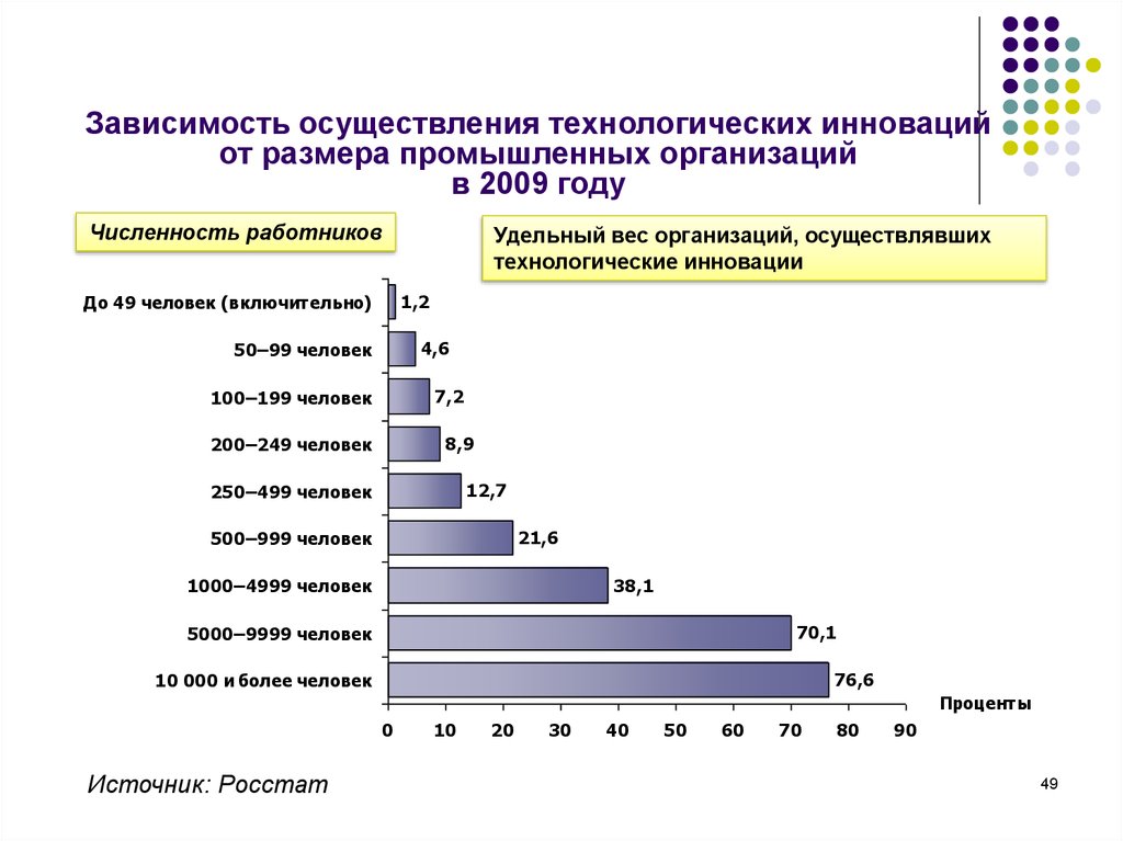 Работника в зависимости. Первичный метод обработки данных. Ознакомиться с методами первичной и вторичной обработки данных. Первичная обработка данных плотность. Дайте характеристику одному способу обработки данных.