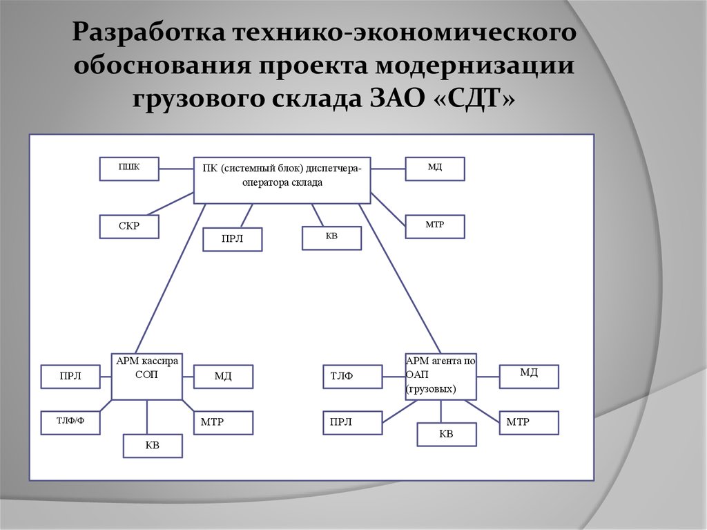 Структура технико экономического обоснования проекта