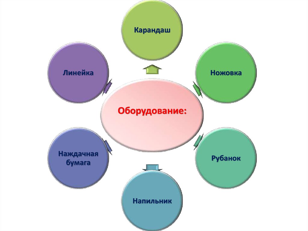 Копилка проект по технологии 5 класс