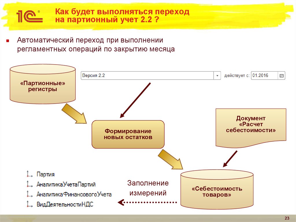 Агентская схема в упп