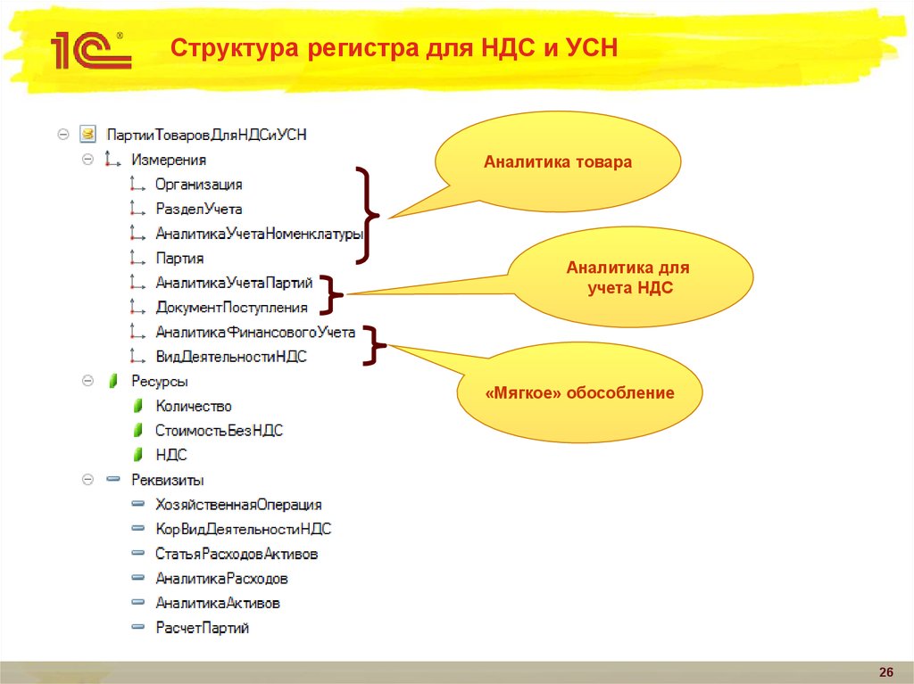 1с товары с ндс. НДС при упрощенке. УСН С НДС. Партионный учет схема. УСН С НДС или без НДС.