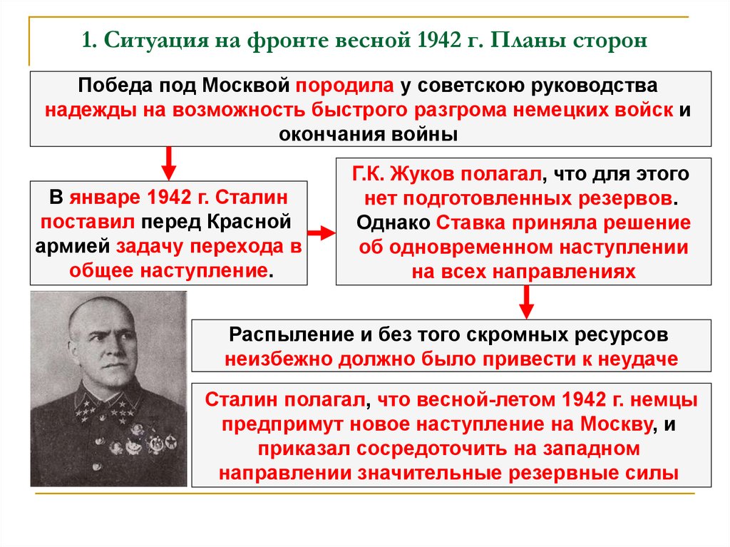 Каковы были планы воюющих сторон на 1942 г в чем причины неудач красной армии