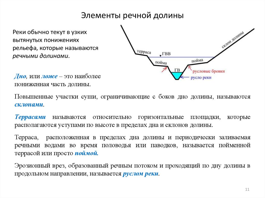 Что относится к элементам речной долины. Элементы Речной Долины. Элементы строения Речной Долины. Основные элементы Речной Долины. Элементы ручной Долины реки.