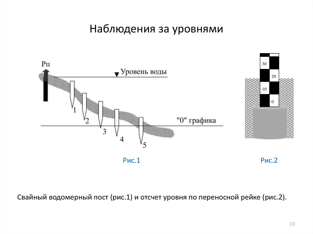 Уровни наблюдения