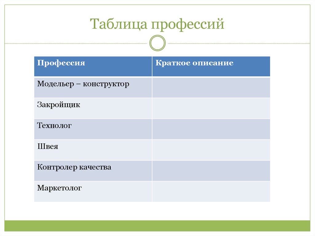 Таблица профессий. Таблица профессий и специальностей. Таблица по профессиям и специальностям. Название предприятия и профессии.