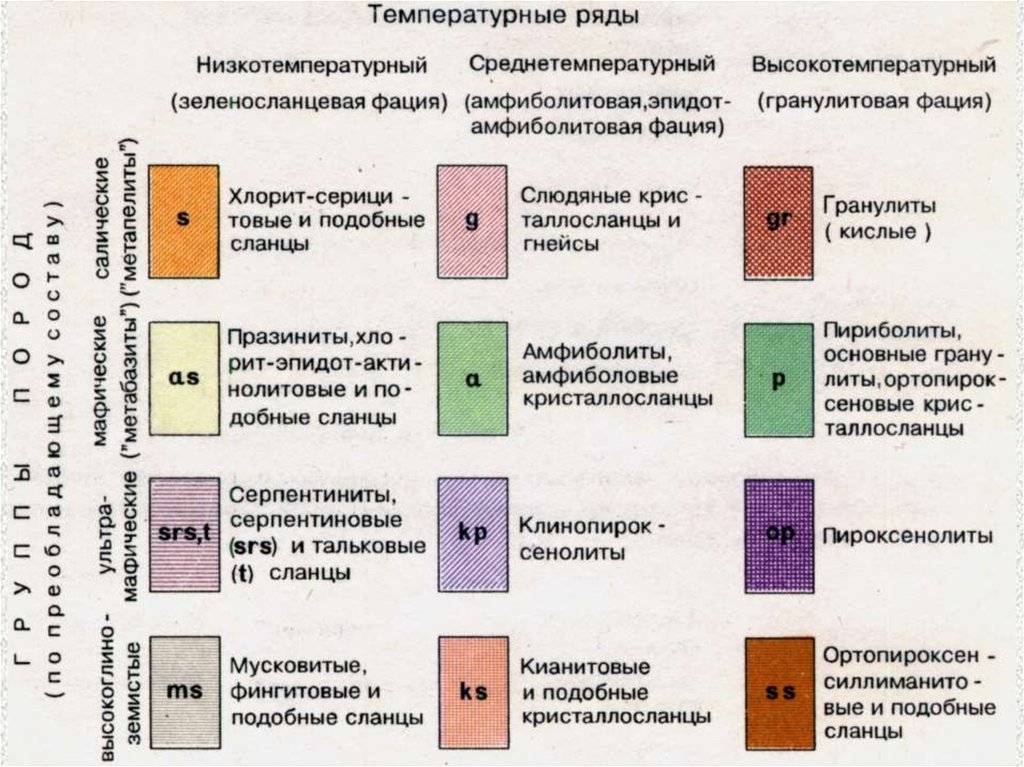 Метаморфическая карта расшифровка