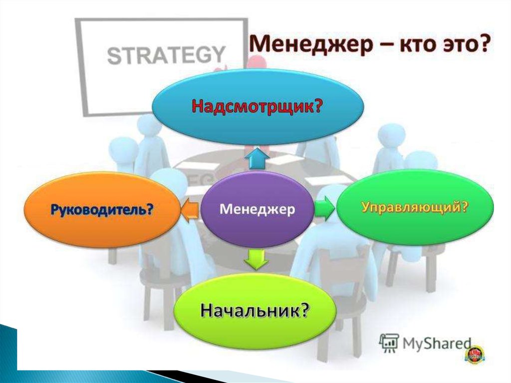 Кто такой менеджер простыми словами. Кто такой менеджер презентация. Кто?. Менеджер групповых заездов презентация. Кто такой менеджер эволюции ЛК.