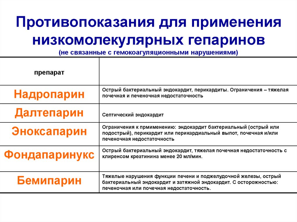 Место применения. Препарат из группы низкомолекулярных гепаринов. Противопоказания для введения гепарина. Антикоагулянты при почечной недостаточности. Гепарин при почечной недостаточности.