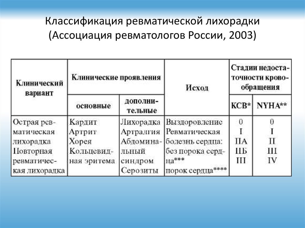 Карта сестринского процесса при лихорадке